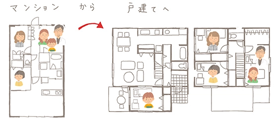 部屋数や広さが確保できる物件への住み替え