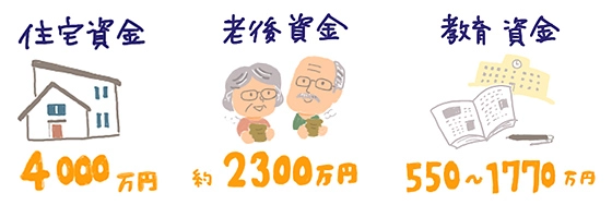 お金がかかる3大資金_住宅資金・老後資金・教育資金