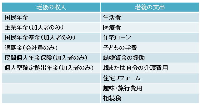 老後の収入と支出