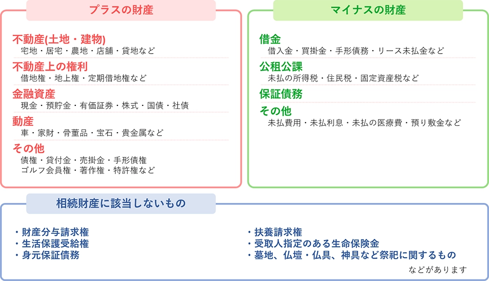 プラスの財産とマイナスの財産・相続財産に該当しないもの