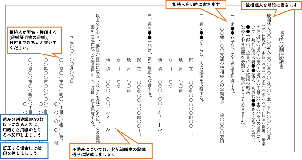 一般的な遺産分割協議書のイメージ