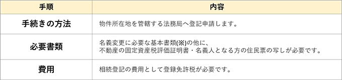 不動産の名義変更の手順