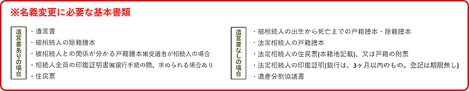 名義変更に必要な基本書類