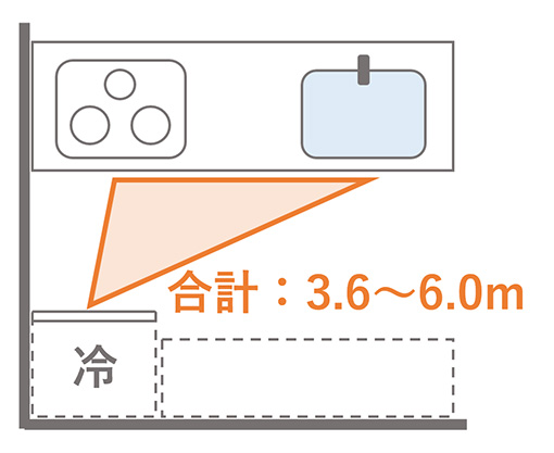 ワークトライアングル